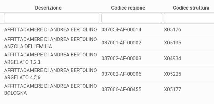 Maison d'hôtes Affittacamere Di Andrea Bertolino Bologne