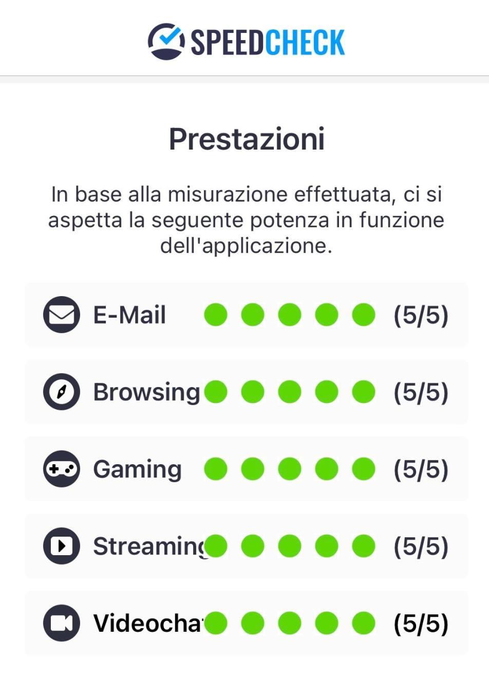 Attico Castiglione * Bologna