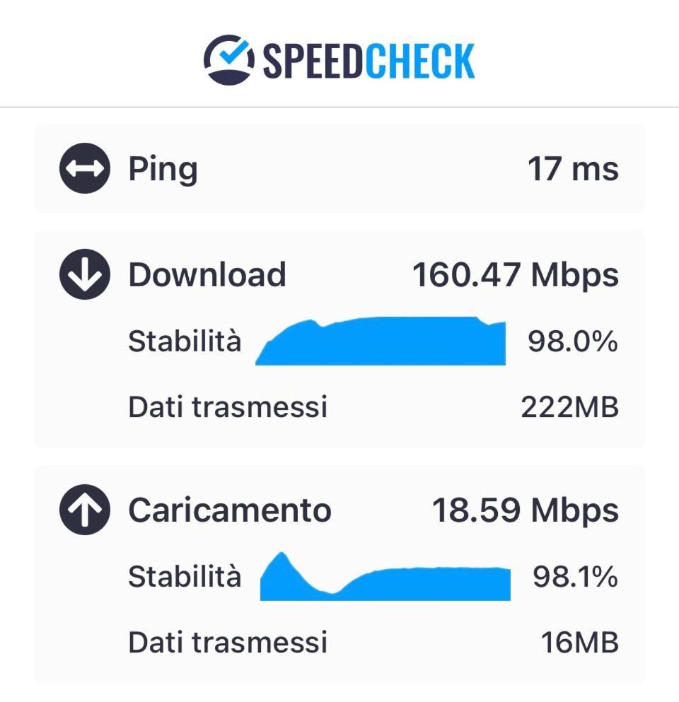 Attico Castiglione Lejlighed *